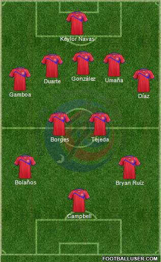 Costa Rica Formation 2014