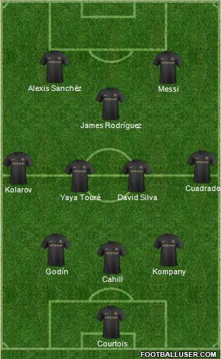 Manchester City Formation 2014