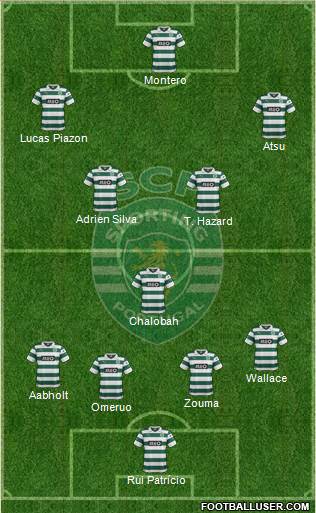 Sporting Clube de Portugal - SAD Formation 2014