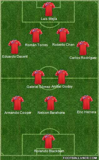 Panama Formation 2014