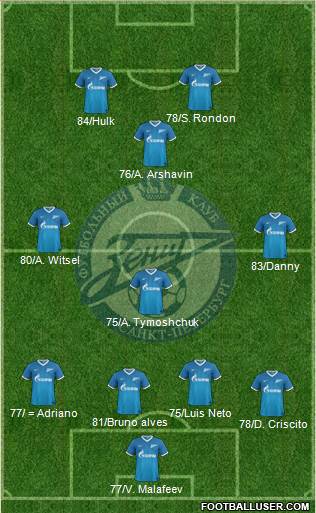 Zenit St. Petersburg Formation 2014