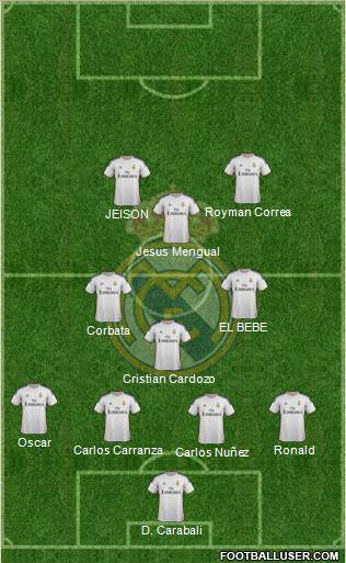 Real Madrid C.F. Formation 2014