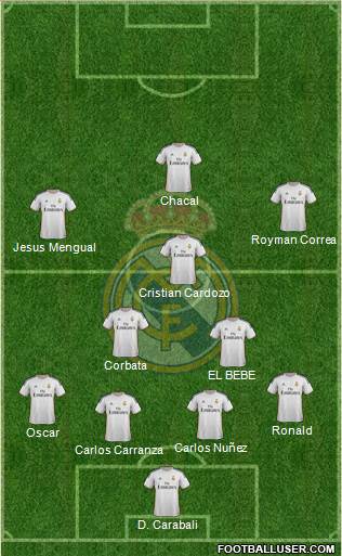 Real Madrid C.F. Formation 2014