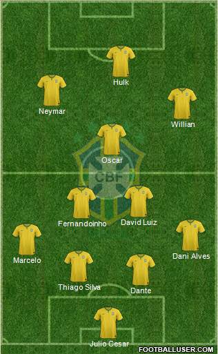 Brazil Formation 2014
