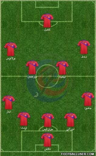 Costa Rica Formation 2014
