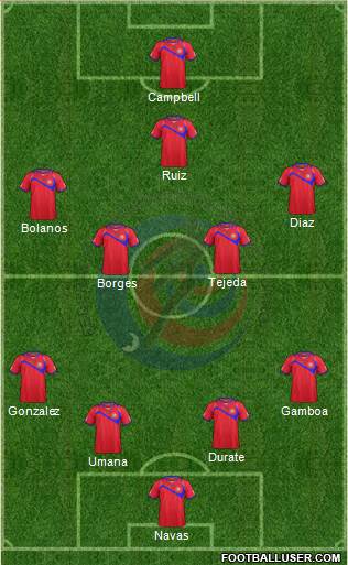 Costa Rica Formation 2014