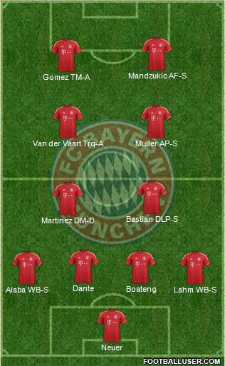 FC Bayern München Formation 2014