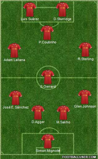 Liverpool Formation 2014