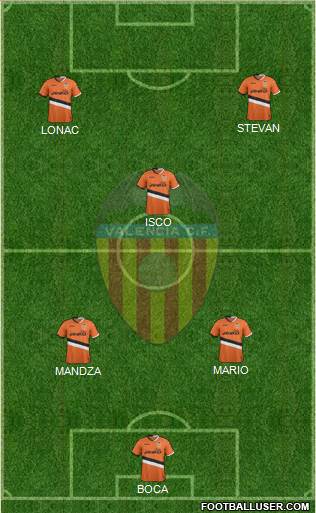 Valencia C.F., S.A.D. Formation 2014