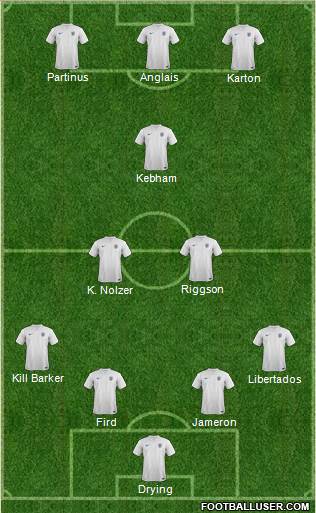 England Formation 2014
