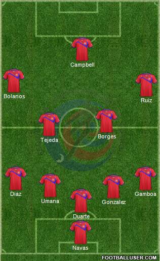Costa Rica Formation 2014