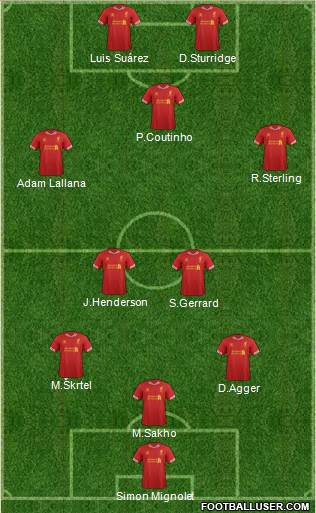 Liverpool Formation 2014