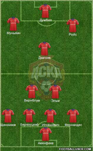 CSKA Moscow Formation 2014