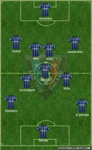 FC Inter Turku Formation 2014