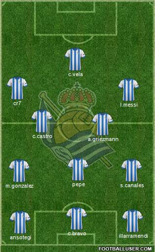 Real Sociedad S.A.D. Formation 2014