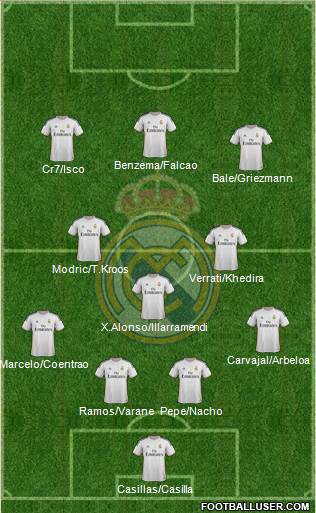 Real Madrid C.F. Formation 2014