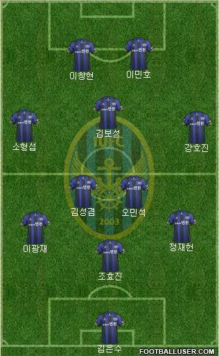 Incheon United Formation 2014