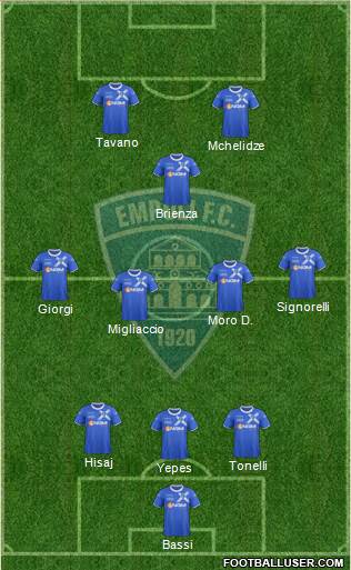 Empoli Formation 2014
