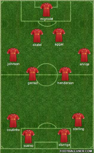 Liverpool Formation 2014