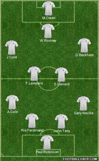 England Formation 2014