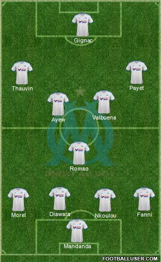 Olympique de Marseille Formation 2014