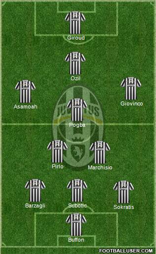 Juventus Formation 2014