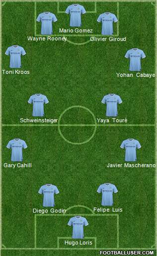 Manchester City Formation 2014