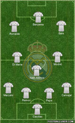 Real Madrid C.F. Formation 2014