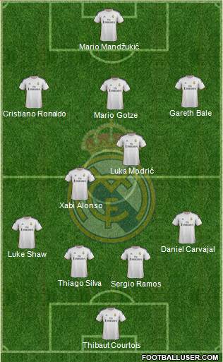 Real Madrid C.F. Formation 2014