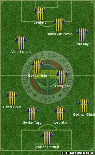 Fenerbahçe SK Formation 2014