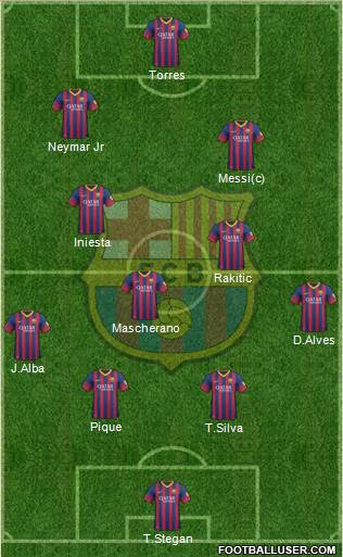 F.C. Barcelona Formation 2014