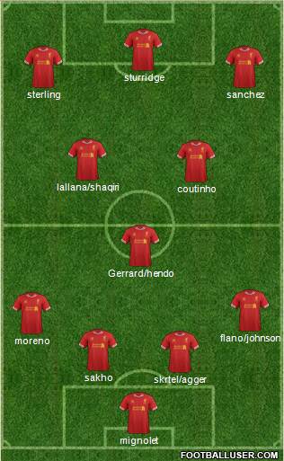 Liverpool Formation 2014