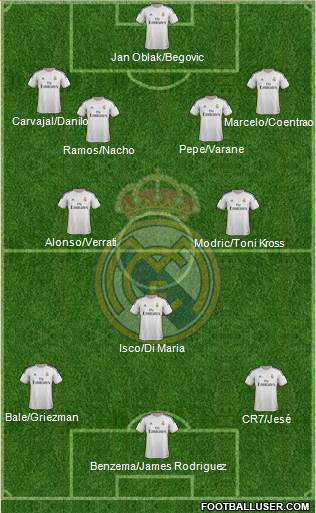 Real Madrid C.F. Formation 2014