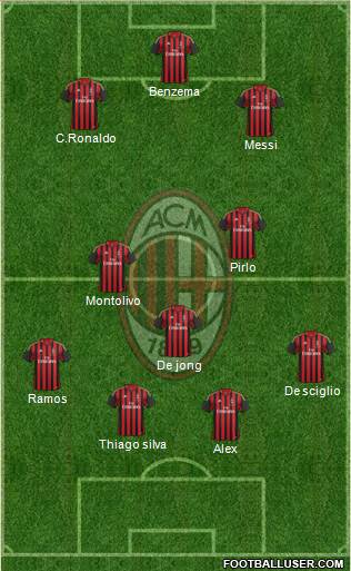 A.C. Milan Formation 2014