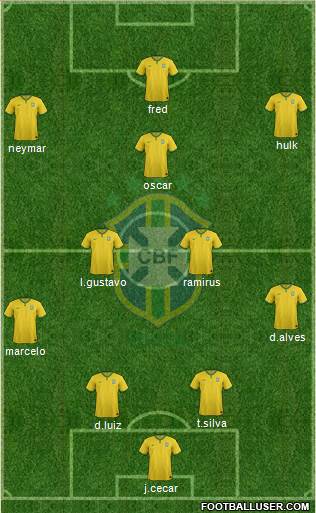 Brazil Formation 2014