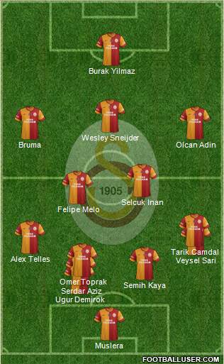 Galatasaray SK Formation 2014
