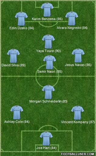 Manchester City Formation 2014