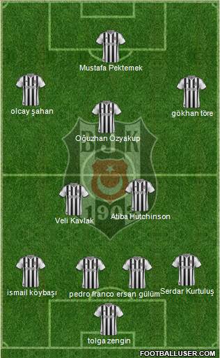 Besiktas JK Formation 2014