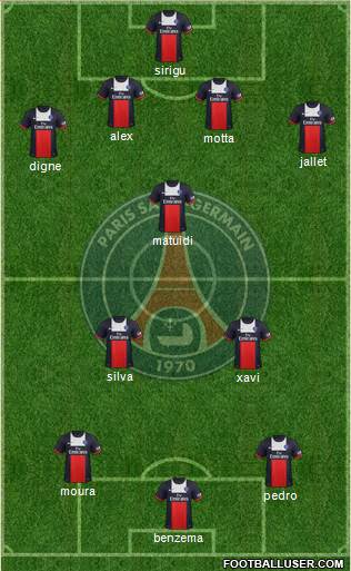 Paris Saint-Germain Formation 2014