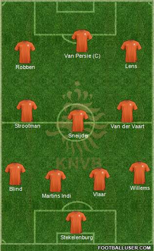 Holland Formation 2014