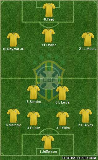 Brazil Formation 2014