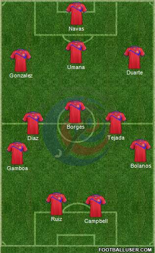 Costa Rica Formation 2014