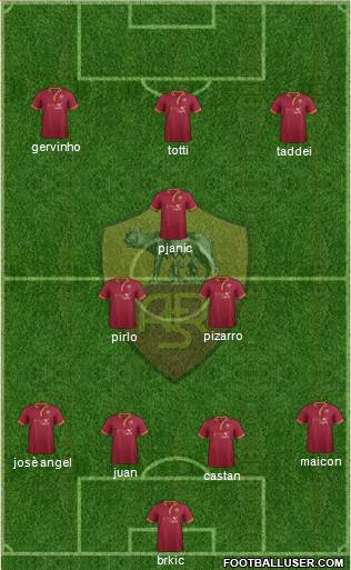 AS Roma Formation 2014