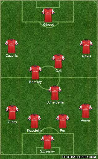 Arsenal Formation 2014