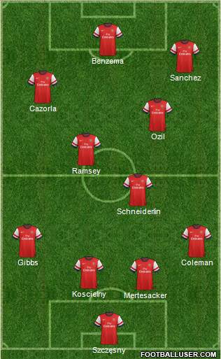 Arsenal Formation 2014