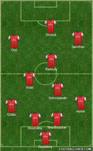 Arsenal Formation 2014