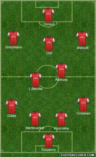 Arsenal Formation 2014