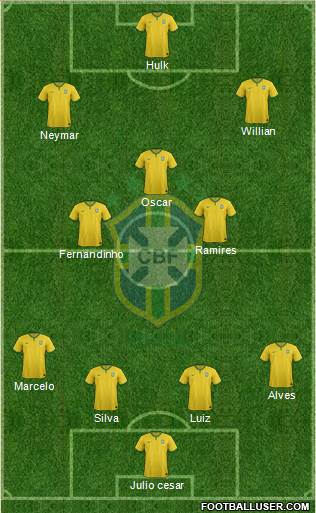 Brazil Formation 2014