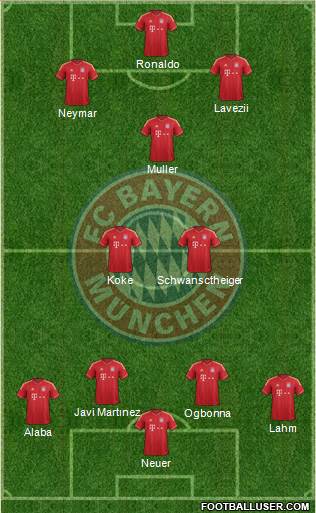 FC Bayern München Formation 2014