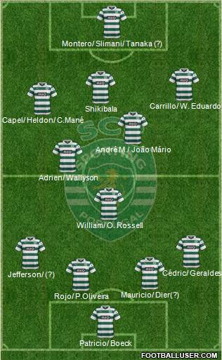 Sporting Clube de Portugal - SAD Formation 2014